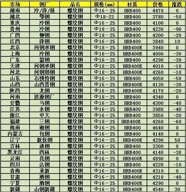 今日钢材价格最新报价及市场走势深度分析