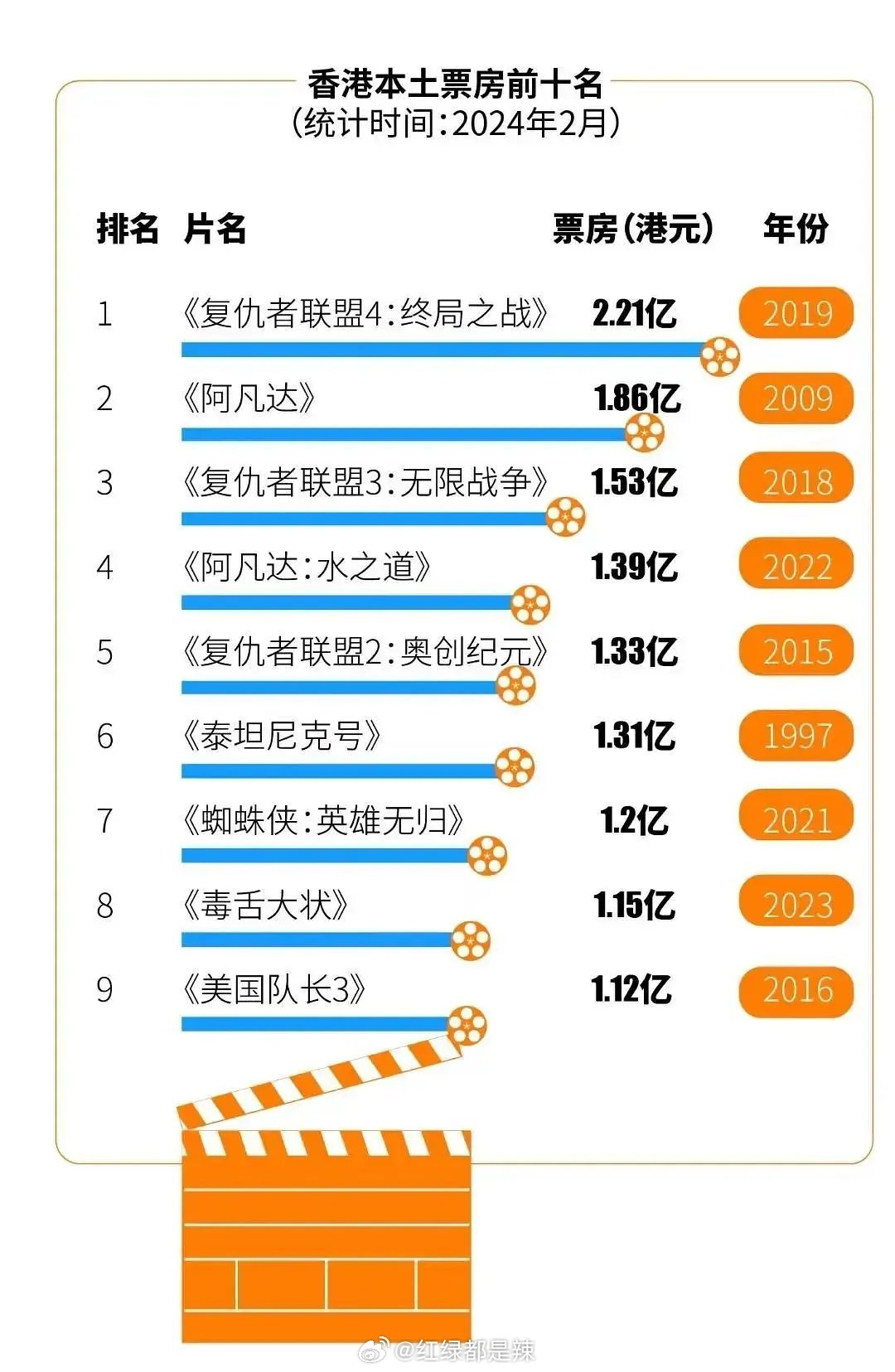 市场信息 第305页