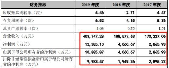 关于我们 第293页