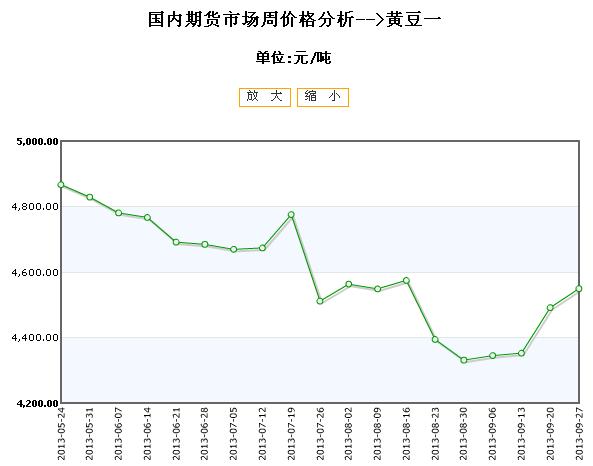 湖北黄豆最新行情与一场自然美景的探秘之旅