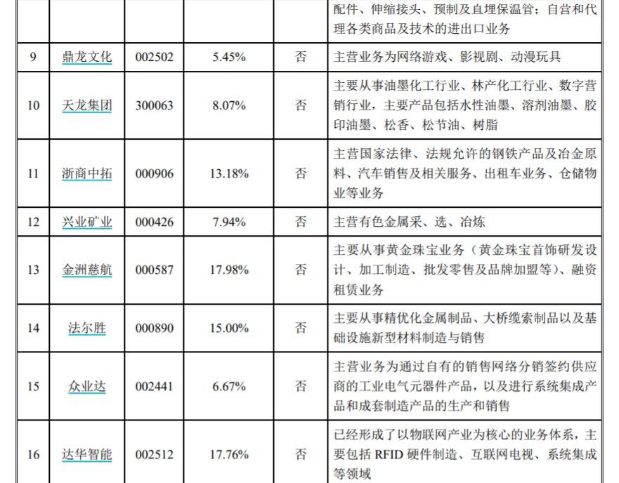 融钰集团最新消息