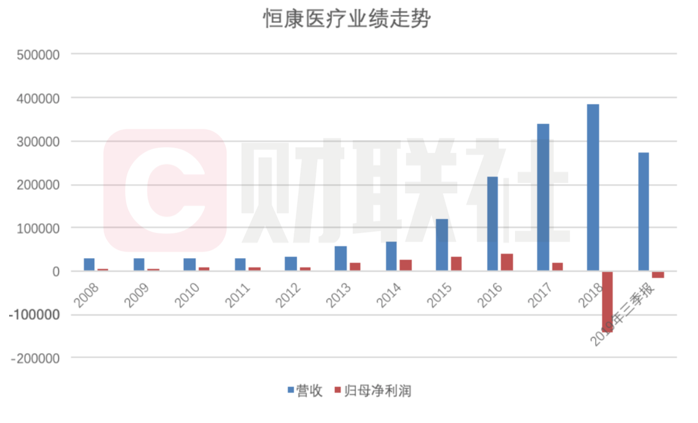 恒康医疗引领医疗科技新潮流，最新消息揭秘发展动态