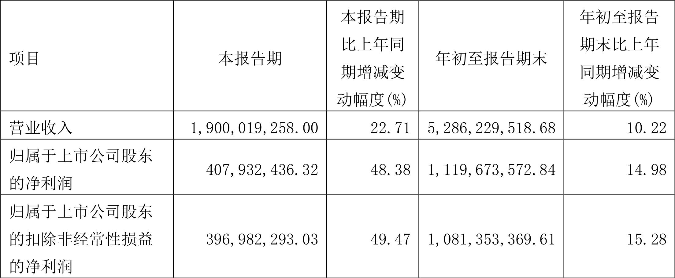 秦港股份最新消息