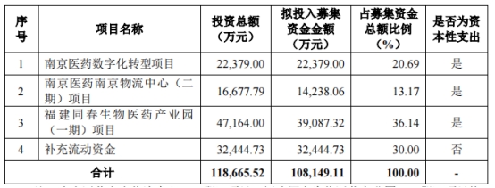 南京医药最新消息