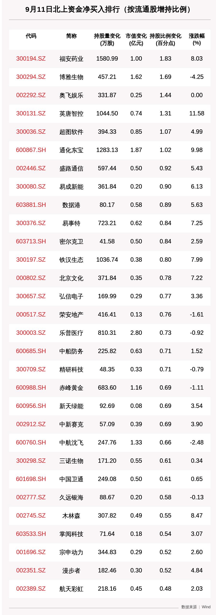 福安药业最新消息