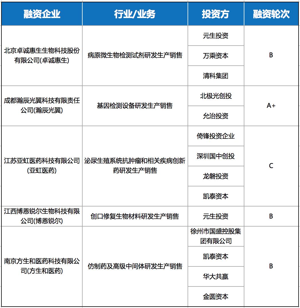 宜华健康最新动态更新