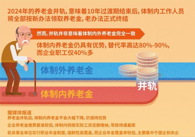 退休金改革最新动态，巷弄深处的养老福音与奇遇揭秘