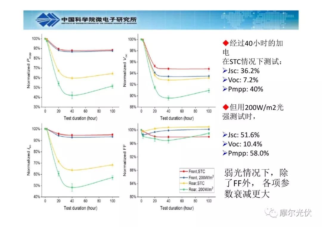 最新PID技术，从基础概念到应用发展的全面概述