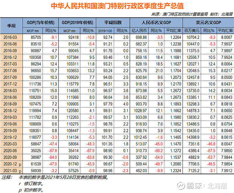 种植技术 第256页