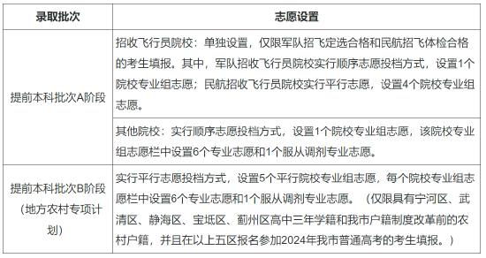 澳门六开奖结果2024开奖记录今晚直播,专业数据解释设想_定向版94.147