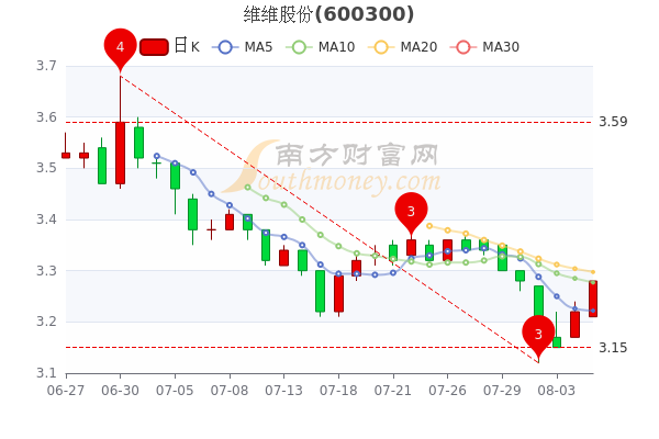 第1277页