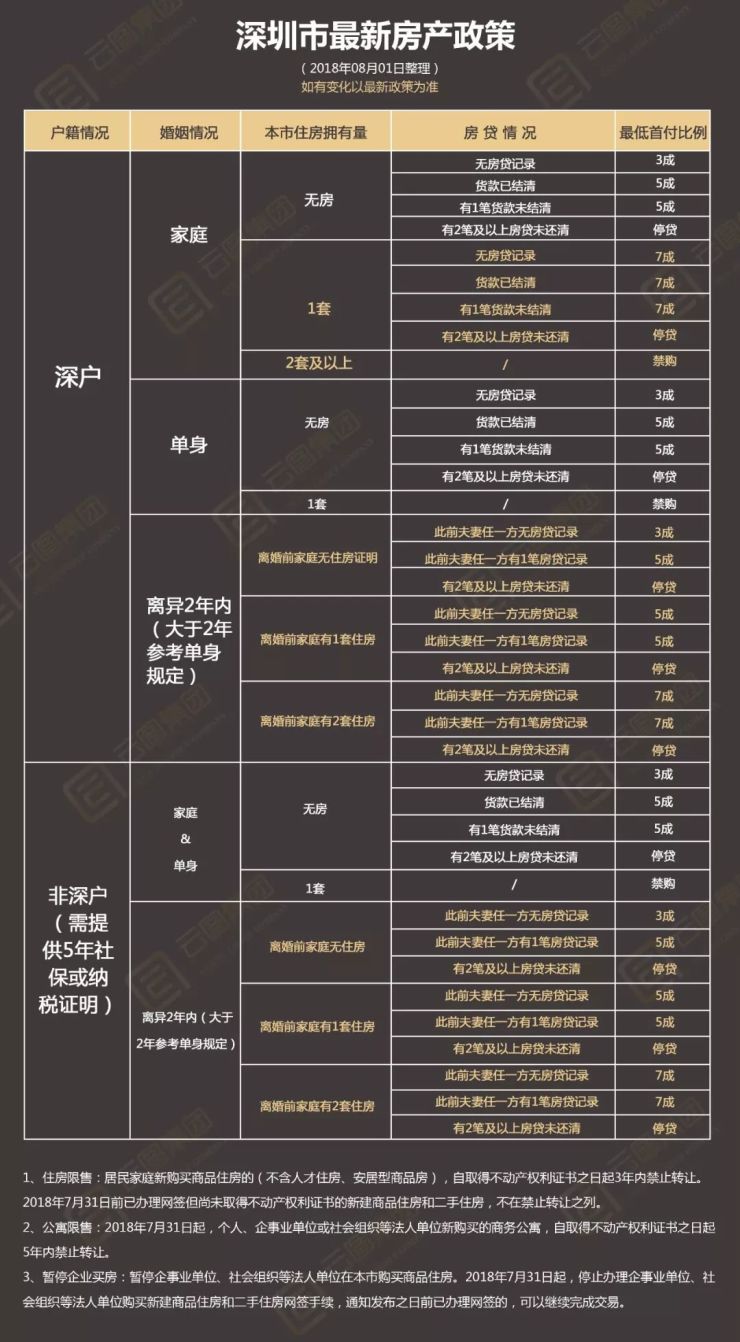 深圳房产政策最新动态，影响与观点分析