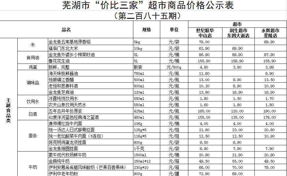 芜湖最新干部公示