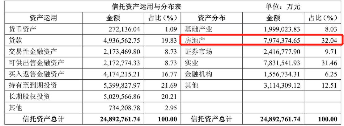 长安信托最新消息