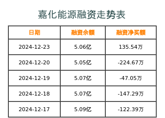 嘉化能源最新消息