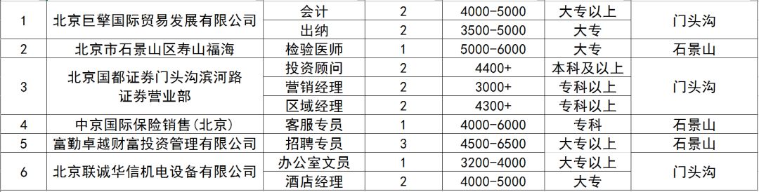 门头沟招聘最新消息