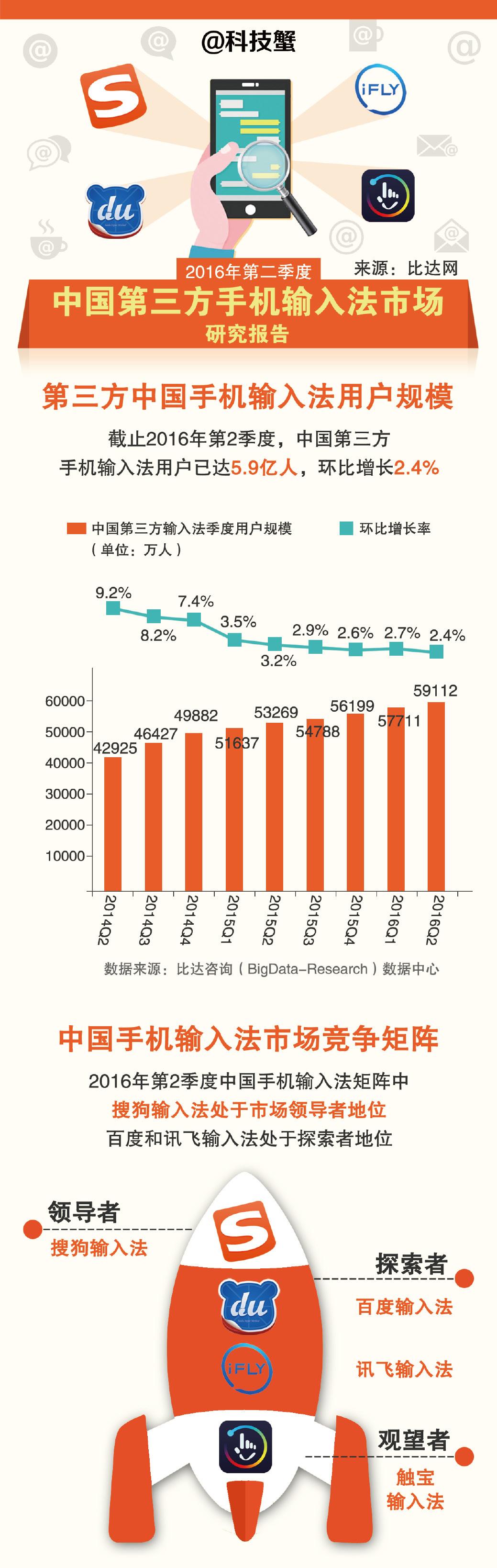 讯飞输入法下载最新版