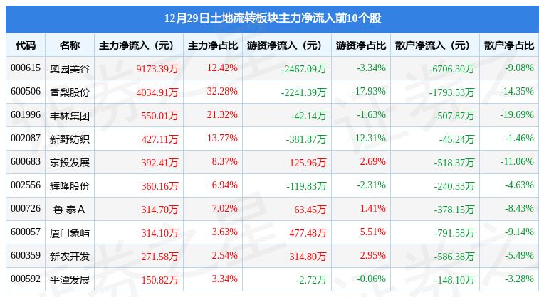 芭田股份最新消息