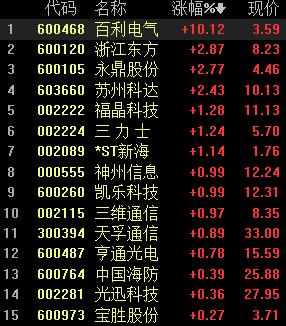 百利电气最新动态与行业态势及公司前景探析