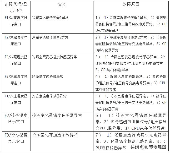 关于我们 第239页