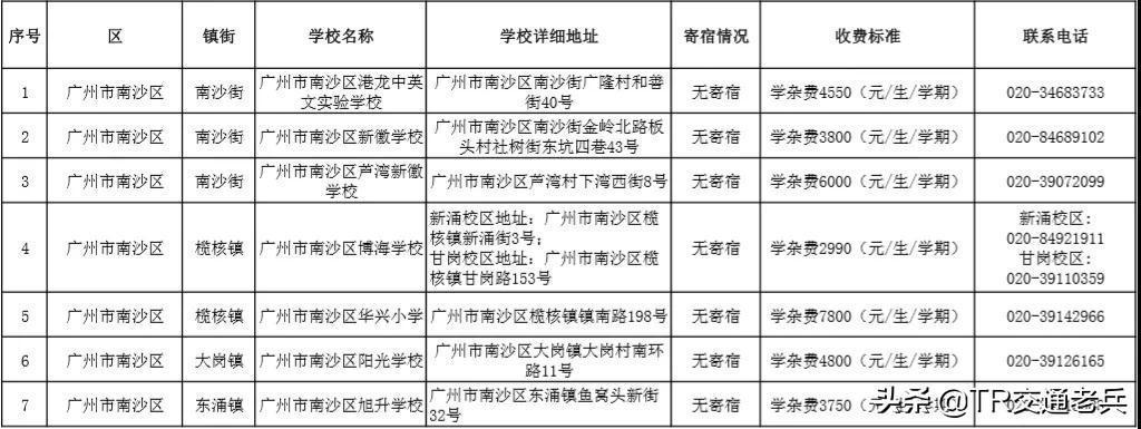 南沙区原民办教师最新公示情况,专业解读方案实施_云技术版23.331