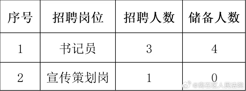 吕梁市离石区最新招聘,数据引导设计方法_动态版23.297