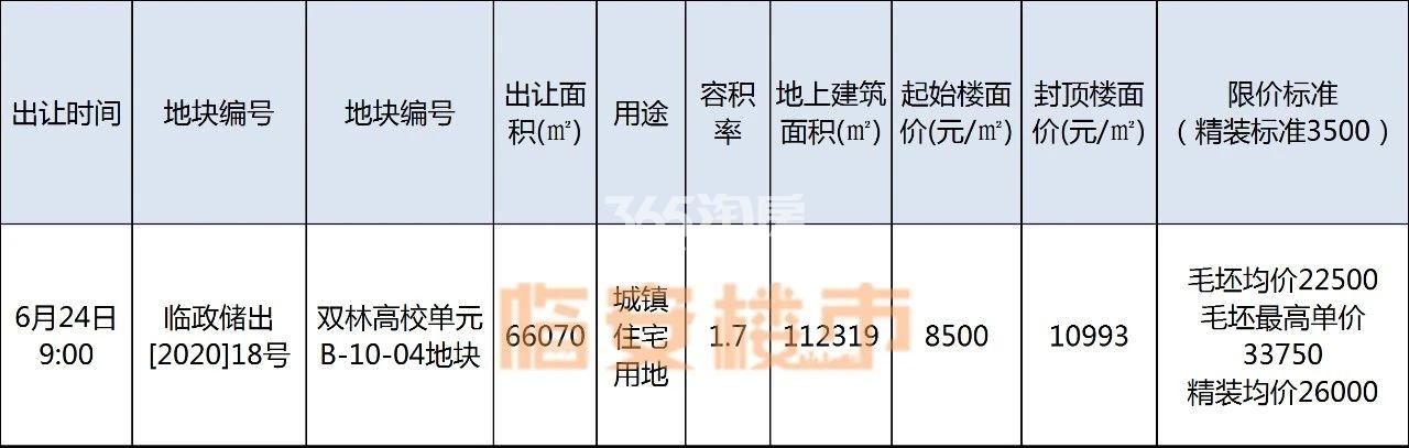 廊坊大厂房价最新消息