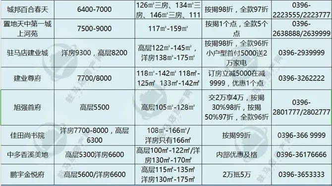 霍山县房价最新消息,霍山县房价最新消息，市场趋势与各方观点探讨