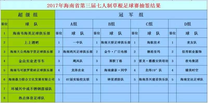 探索、理解与展望，分组2017最新版四大组概览