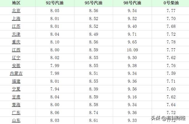 今日柴油价格最新动态，市场走势分析与影响