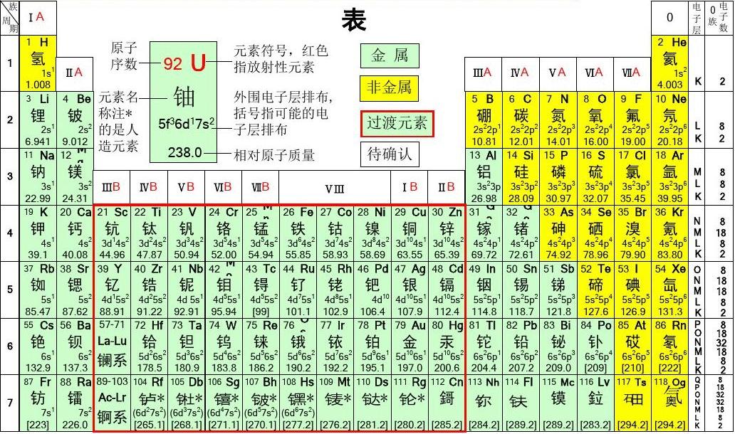 市场信息 第229页