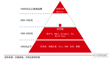 洞朗地区印军最新动向,社会承担实践战略_数线程版23.362