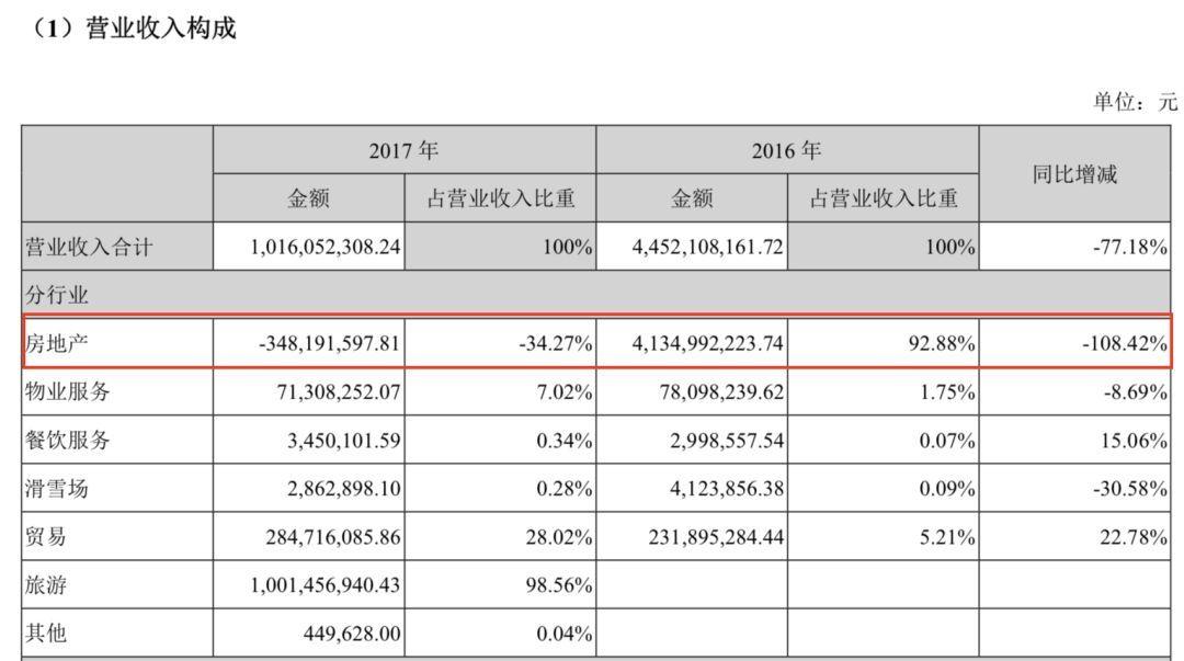 中弘御马坊最新情况