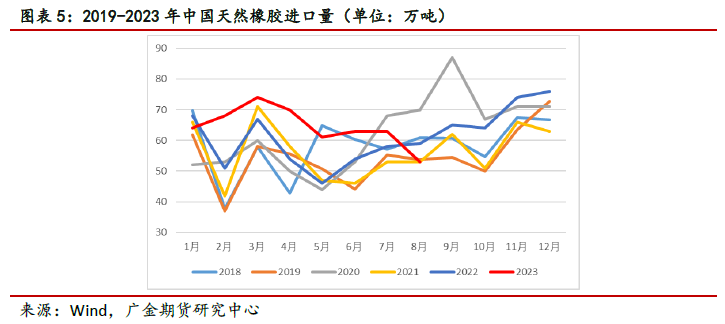 天然橡胶期货最新动态，探索自然美景的鼓舞之旅