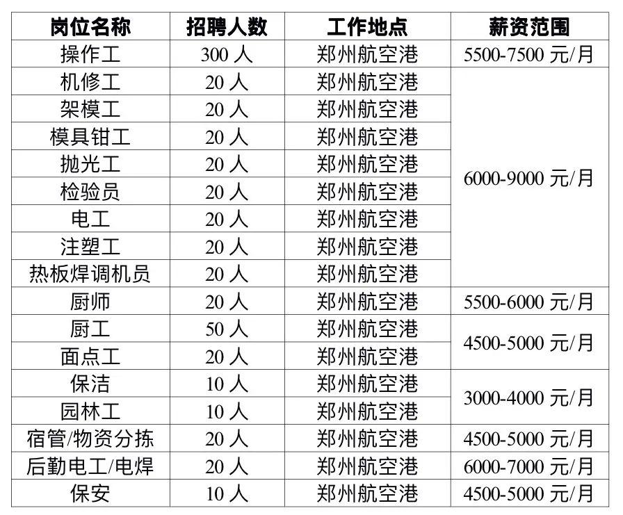 深圳龙岗宝龙比亚迪最新招聘，开启奇妙招聘之旅