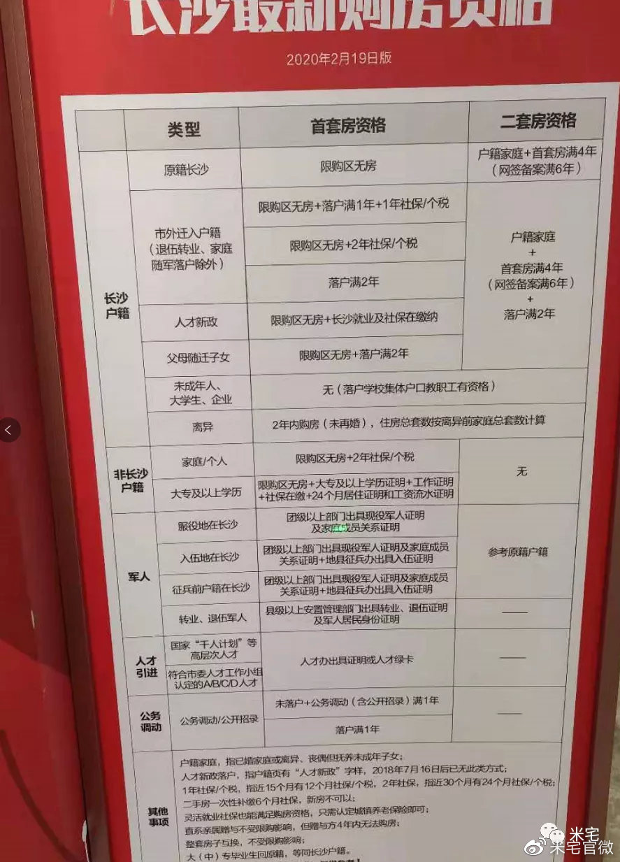 长沙房市政策最新解读与指南，获取及解读政策详解