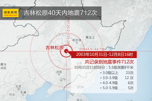 吉林省松原市地震最新动态，科技守护智能预警引领未来