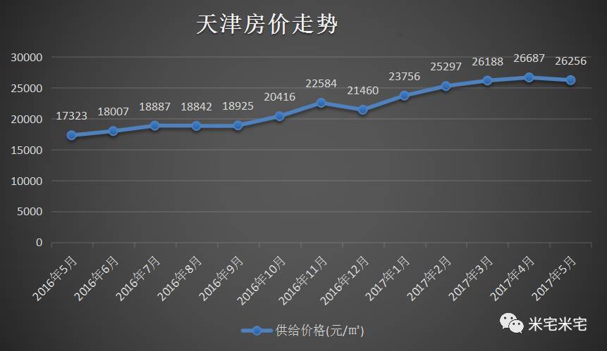 市场信息 第211页