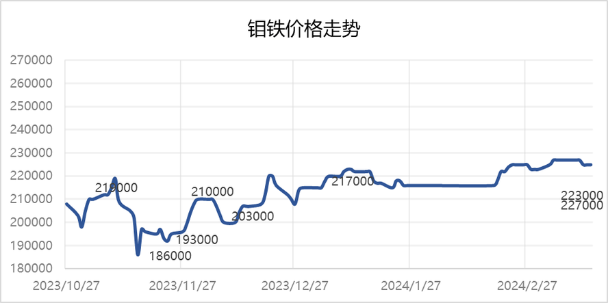 不锈钢价格行情最新报价