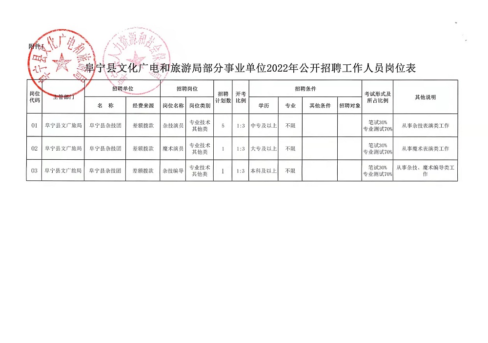 介休市组织部最新公示