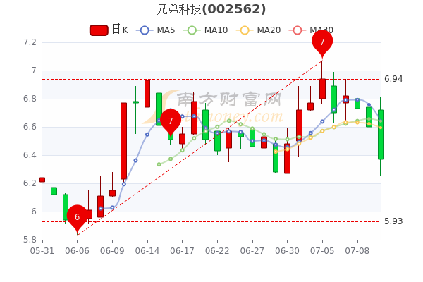 兄弟科技股票最新消息,兄弟科技股票最新消息，变化中的学习之旅，自信与成就感的源泉