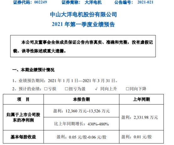 中山大洋电机最新动态，自然美景探索之旅的心灵觉醒