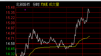 北新路桥股票最新消息