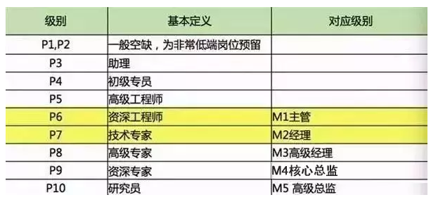 市场信息 第203页