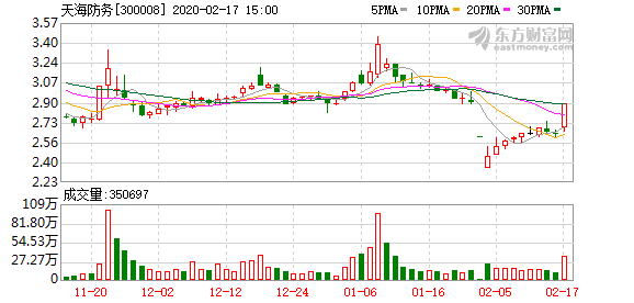 天海防务股票最新消息