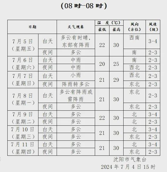 市场信息 第193页