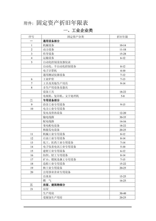 最新折旧年限表