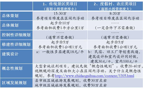 最新员工旅游费规定详解，步骤指南与费用详解