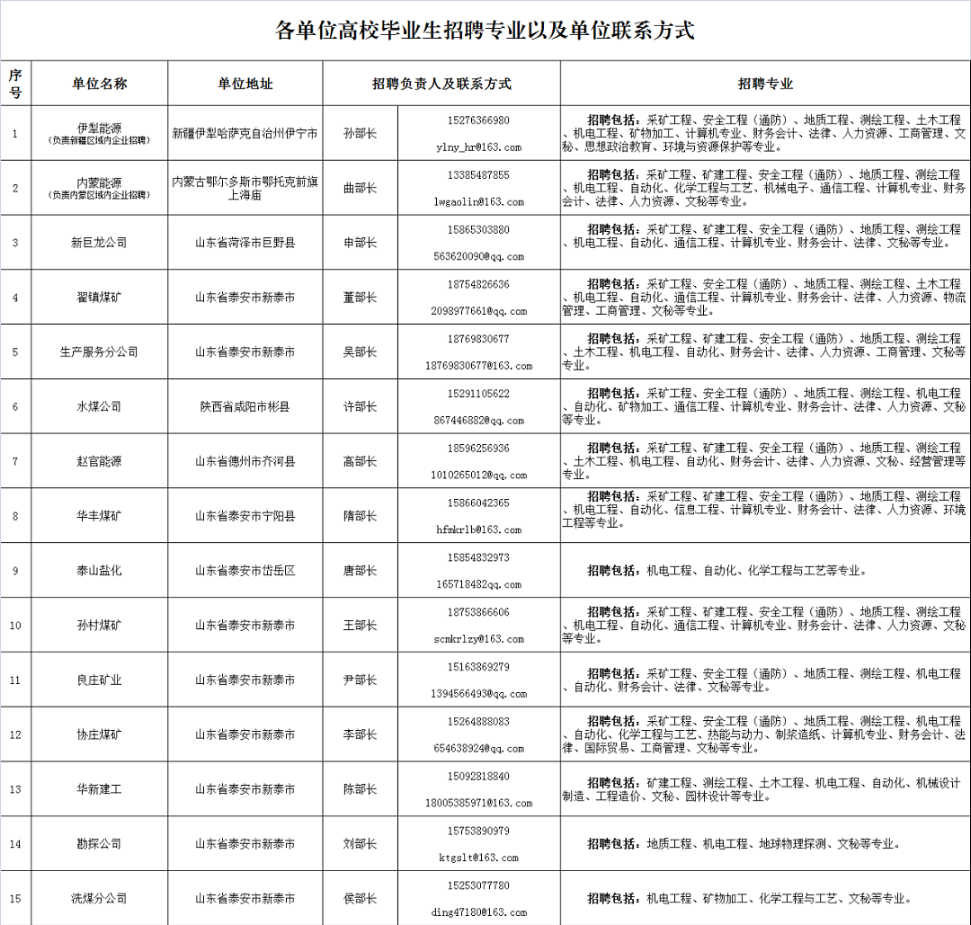 新汶最新招聘