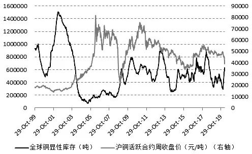 铜价最新走势分析